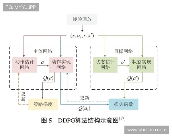 篮球运动中“快攻决策是否传中转角”能否由系统模型进行预测优化