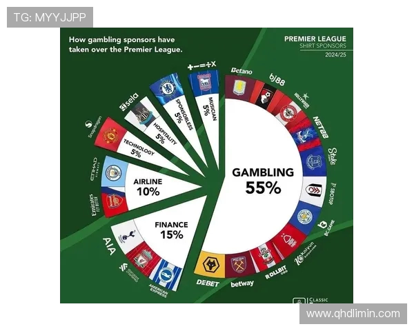 英超各大俱乐部赞助商清单及合作背景详解