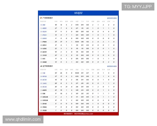 辽宁篮球队在CBA联赛的成绩及赛季表现分析